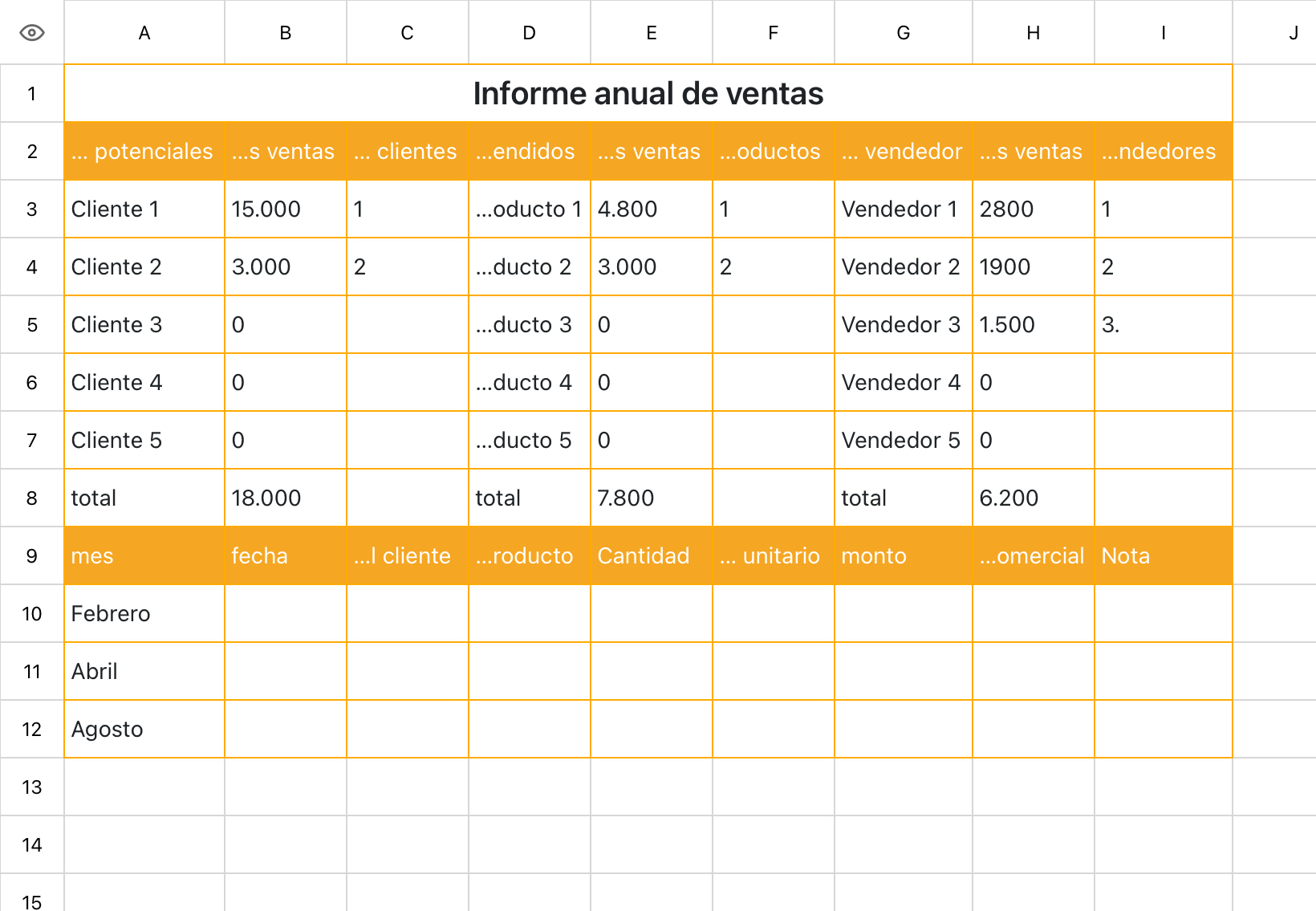 Informe anual de ventas